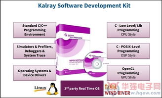 Kalray MPPA解決方案 實(shí)現(xiàn)無處不在的低功耗實(shí)時(shí)單芯片超算應(yīng)用軟件開發(fā)