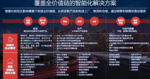 智能制造 是機遇還是挑戰？——多方專家共話產業前景