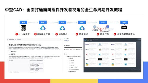 中望軟件攜手鴻蒙生態(tài)，重塑國(guó)產(chǎn)CAD軟件開發(fā)生態(tài)新格局